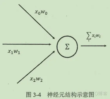 初见TensorFlow ：知其所以然_TensorFlow_09